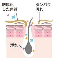 ホワイトクリアパック使用前