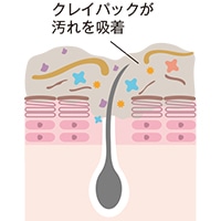 ホワイトクリアパック使用中