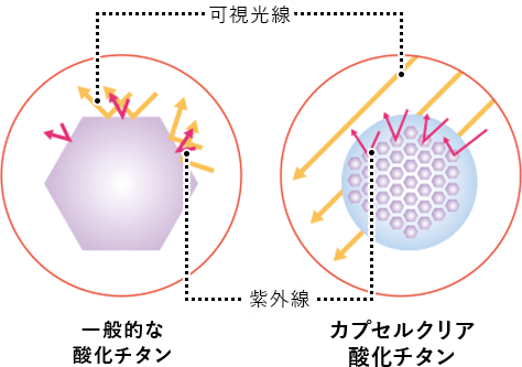 カプセルクリア酸化チタン