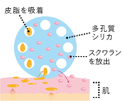 スクワランパウダー