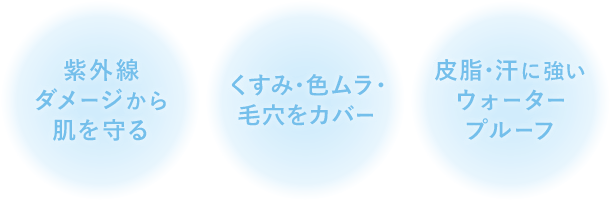 紫外線ダメージから肌を守る くすみ・色ムラ・毛穴をカバー 皮脂・汗に強いウォータープルーフ