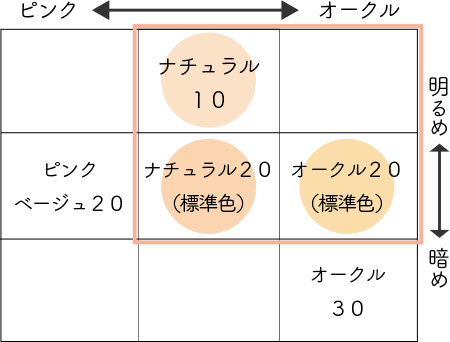 は オークル 系 と