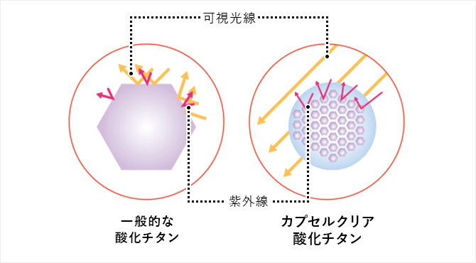 イメージ図