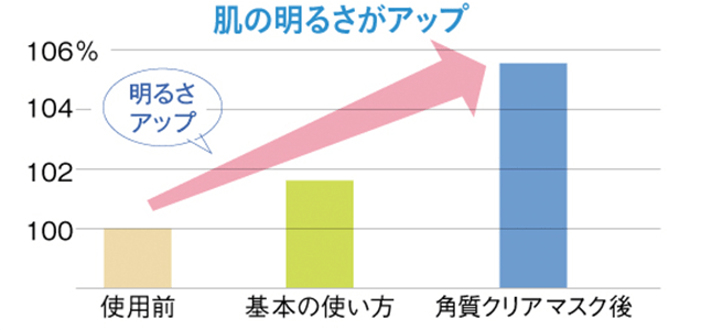 グラフ
