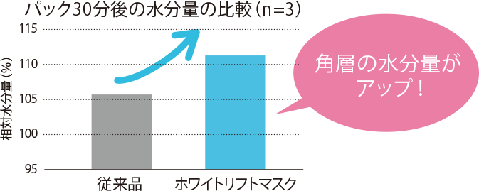 水分量比較グラフ