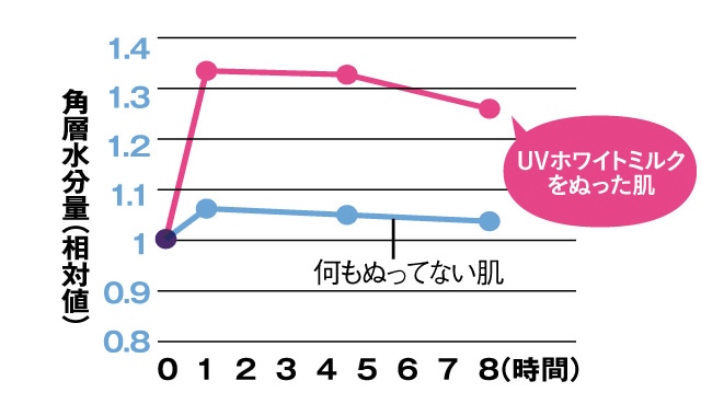 グラフ