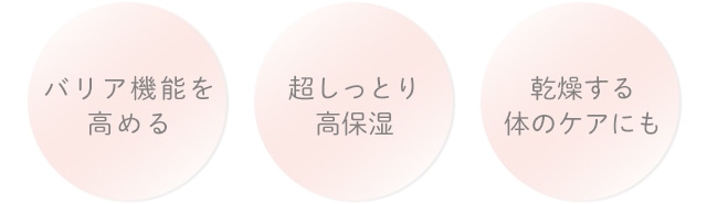 バリア機能を高める・超しっとり高保湿肌荒れを防ぐ・乾燥する体のケアにも