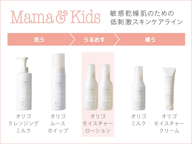 ママ&キッズ 家族みんなで使える敏感肌ライン モイスチャーローション