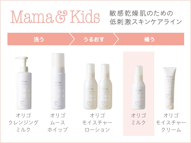 ママ&キッズ 家族みんなで使える敏感肌ライン オリゴミルク