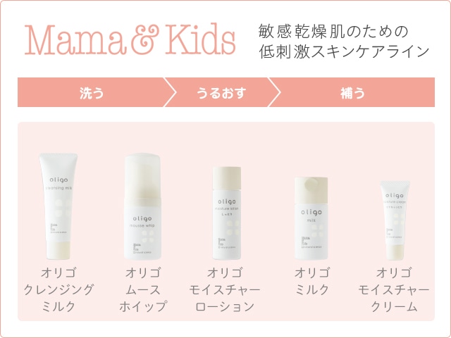 ママ&キッズ 家族みんなで使える敏感肌ライン トライアルセット