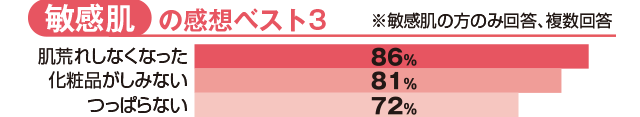 敏感肌の感想