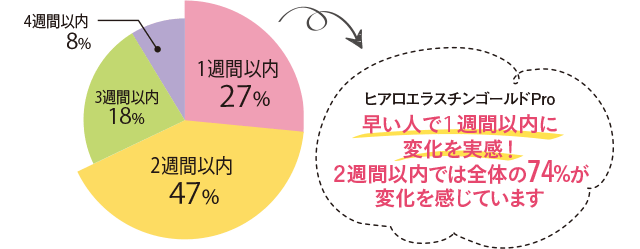 バネ