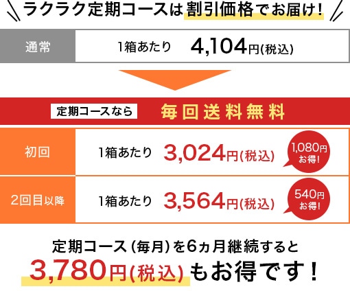 ラクラク定期コースは割引価格でお届け!