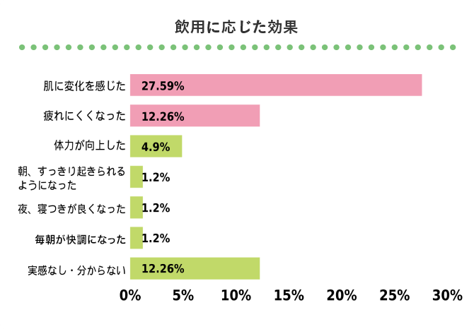 グラフ