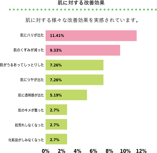 ナチュラルサイエンス 4個セットヒアルエラスチンゴールドPro