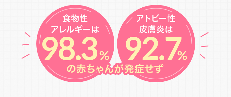 食物性アレルギーは98.3% アトピー性皮膚炎は92.7%の赤ちゃんが発症せず