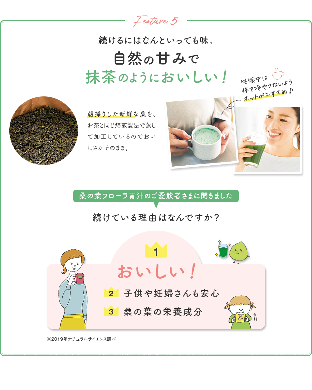 Feature 5 続けるにはなんといっても味。自然の甘みで抹茶のようにおいしい！ 朝採りした新鮮な葉を、お茶と同じ焙煎製法で蒸して加工しているのでおいしさがそのまま。 | 桑の葉フローラ青汁®のご愛飲者さまに聞きました 続けている理由はなんですか？ [1] おいしい！ [2] 子供や妊婦さんも安心 [3] 桑の葉の栄養成分 ※2019年ナチュラルサイエンス調べ