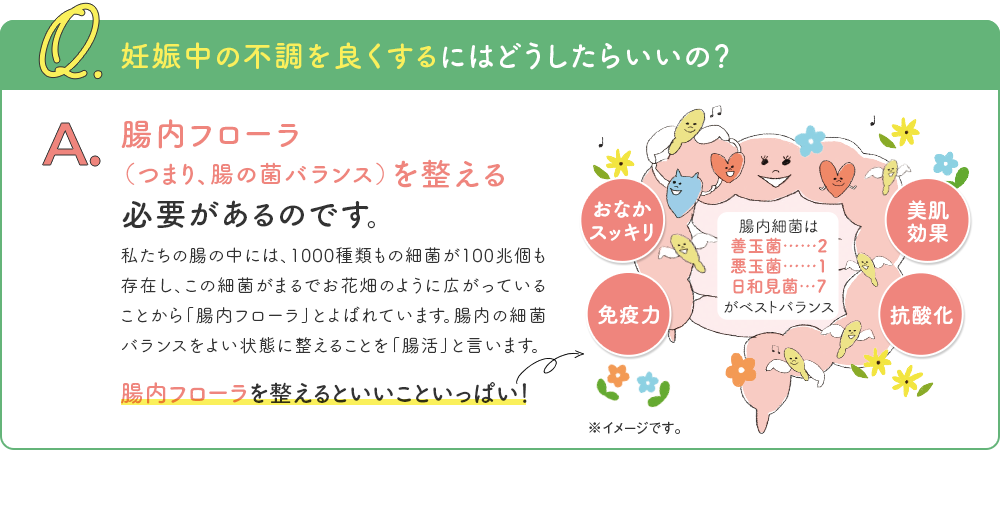 Q. 妊娠中の不調を良くするにはどうしたらいいの？ A. 腸内フローラ （つまり、腸の菌バランス）を整える必要があるのです。 私たちの腸の中には、1000種類もの細菌が100兆個も存在し、この細菌がまるでお花畑のように広がっていることから「腸内フローラ」とよばれています。腸内の細菌バランスをよい状態に整えることを「腸活」と言います。 