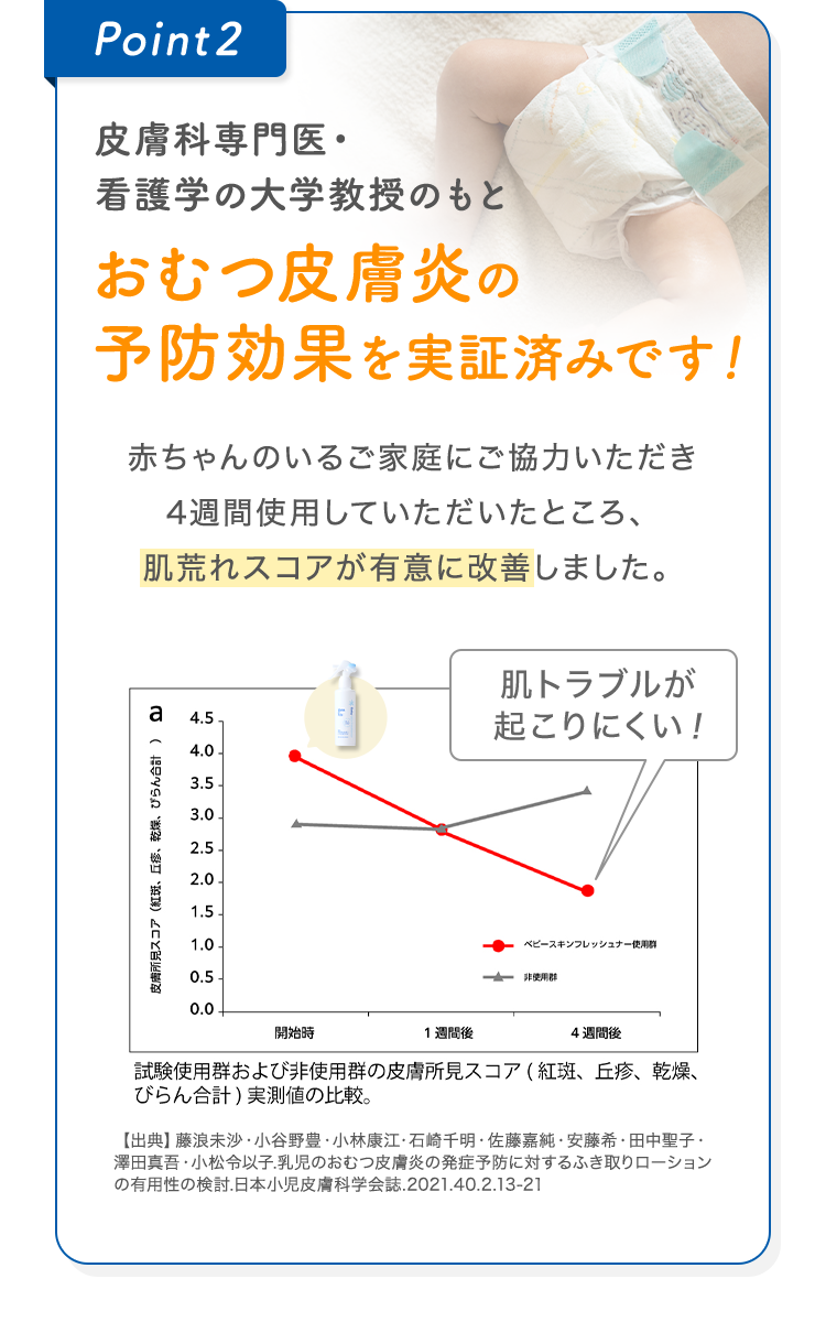 Point2 皮膚科専門医・看護学の大学教授のもと おむつ皮膚炎の予防効果を実証済みです！