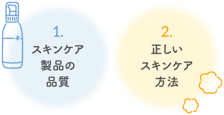 1.スキンケア製品の品質 2.正しいスキンケア方法