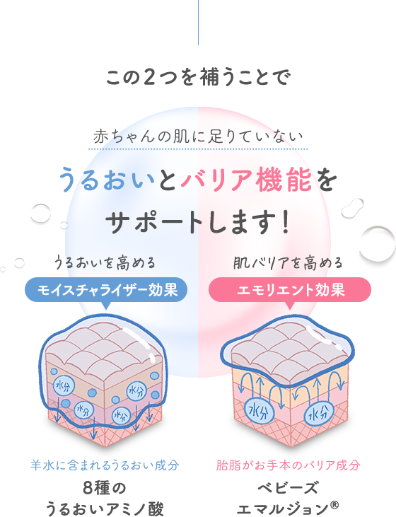 この２つを補うことで 赤ちゃんの肌に足りていないうるおいとバリア機能をサポートします！