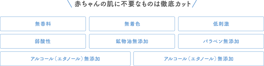 赤ちゃんの肌に不要なものは徹底カット｜無香料・無着色・低刺激・弱酸性・鉱物油無添加・パラベン無添加・アルコール（エタノール）無添加・石油系界面活性剤無添加