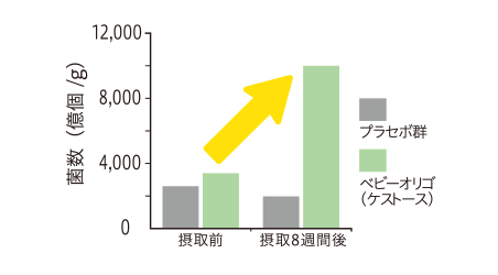 試験結果グラフ
