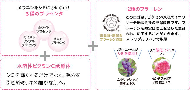3種のプラセンタ+水溶性ビタミンC誘導体+2種のフラーレン
