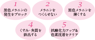 g邤ɂ̓I