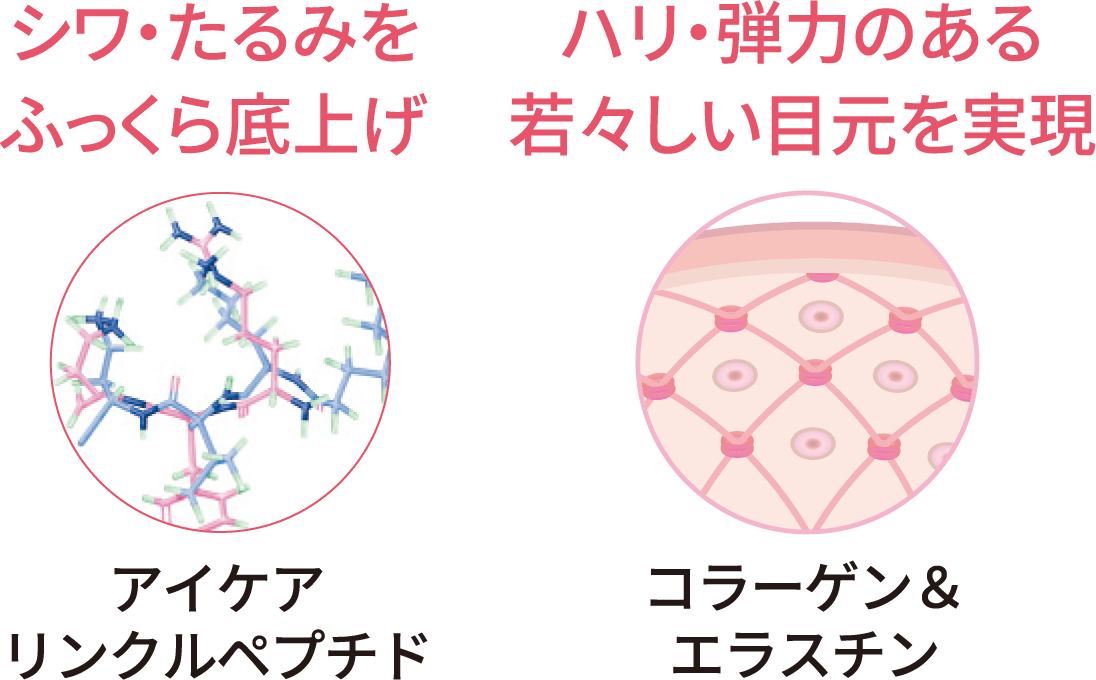 アイケアリンクルペプチド／コラーゲン＆エラスチン