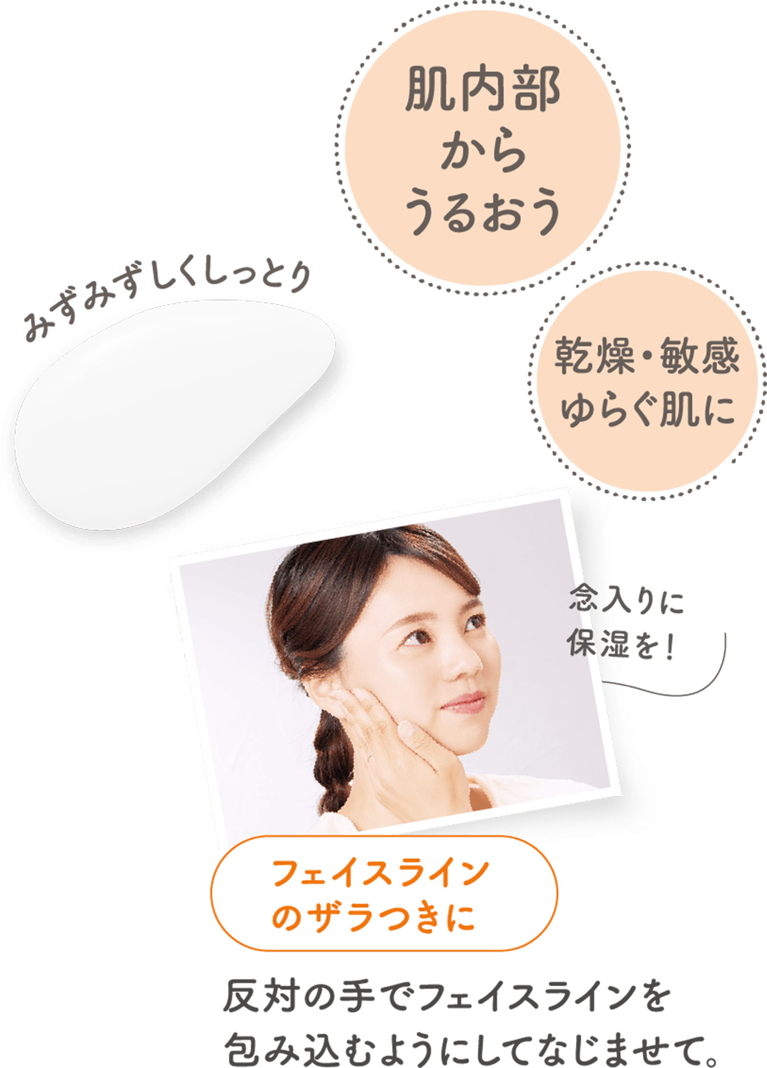 肌内部からうるおう/乾燥・敏感ゆらぐ肌に/みずみずしくしっとり/フェイスラインのザラつきに:反対の手でフェイスラインを包み込むようにしてなじませて。