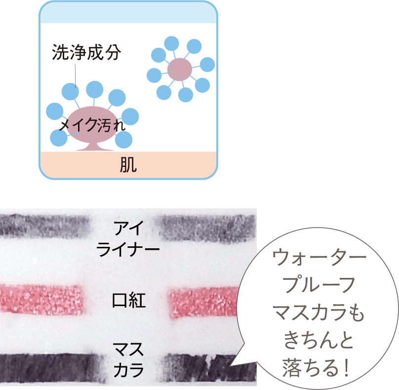 ウォータープルーフマスカラもきちんと落ちる！