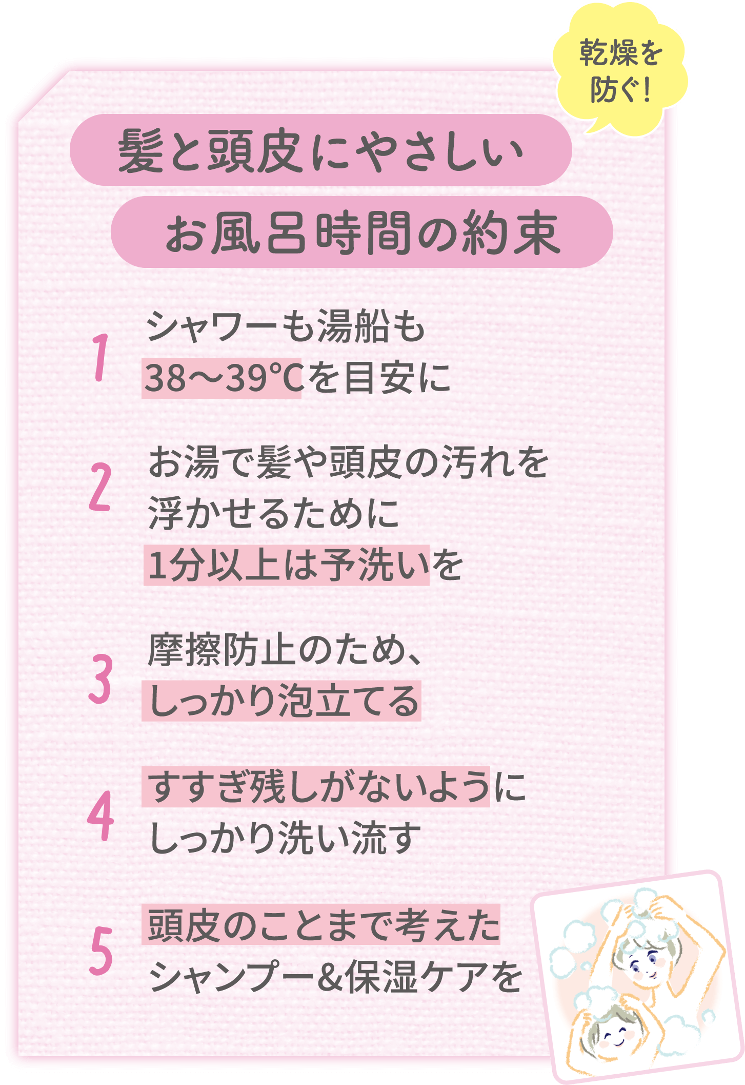 乾燥を防ぐ!【髪と頭皮にやさしいお風呂時間の約束】1.シャワーも湯船も38〜39℃を目安に/2.お湯で髪や頭皮の汚れを浮かせるために1分以上は予洗いを/3.摩擦防止のため、しっかり泡立てる/4.すすぎ残しがないようにしっかり洗い流す/5.頭皮のことまで考えたシャンプー&保湿ケアを