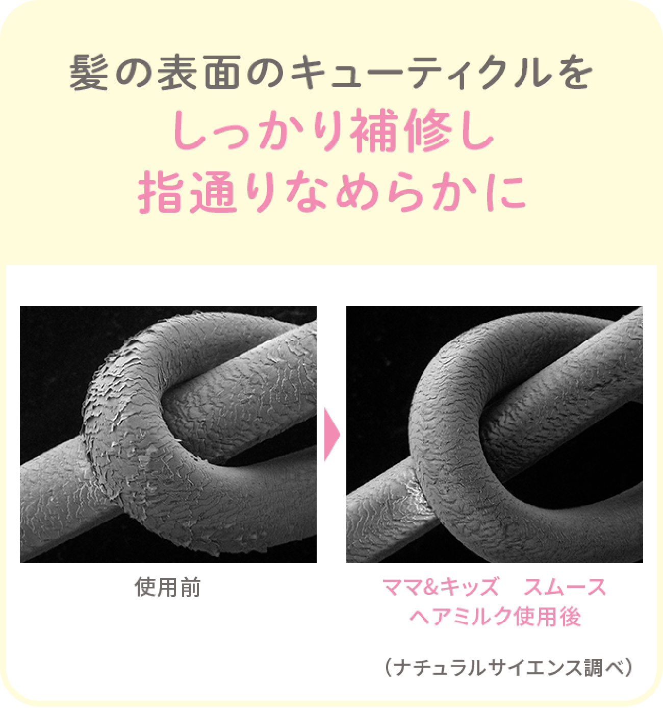 髪の表面のキューティクルをしっかり補修し指通りなめらかに（使用前／ママ&キッズ スムースヘアミルク使用後）（ナチュラルサイエンス調べ）