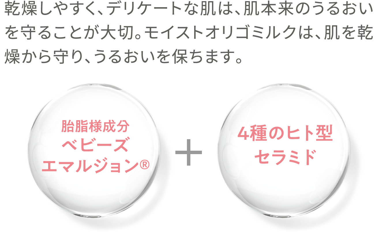 乾燥しやすく、デリケートな肌は、肌本来のうるおいを守ることが大切。モイストオリゴミルクは、肌を乾燥から守り、うるおいを保ちます。