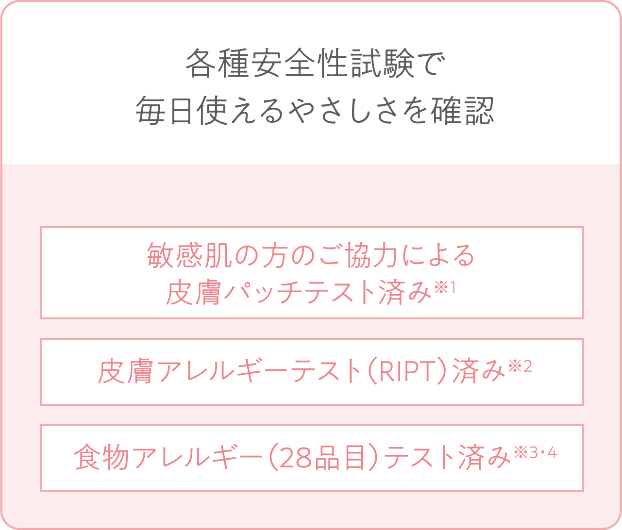 【各種安全性試験で毎日使えるやさしさを確認】敏感肌の方のご協力による皮膚パッチテスト済み※1／皮膚アレルギーテスト（RIPT）済み※2／食物アレルギー（28品目）テスト済み※3・4