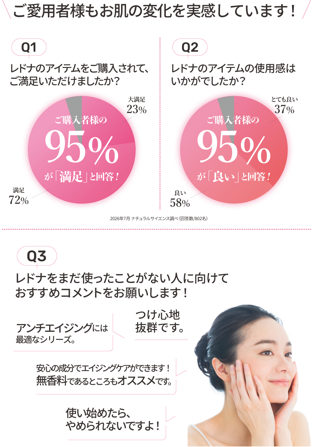ご愛用者様もお肌の変化を実感しています!