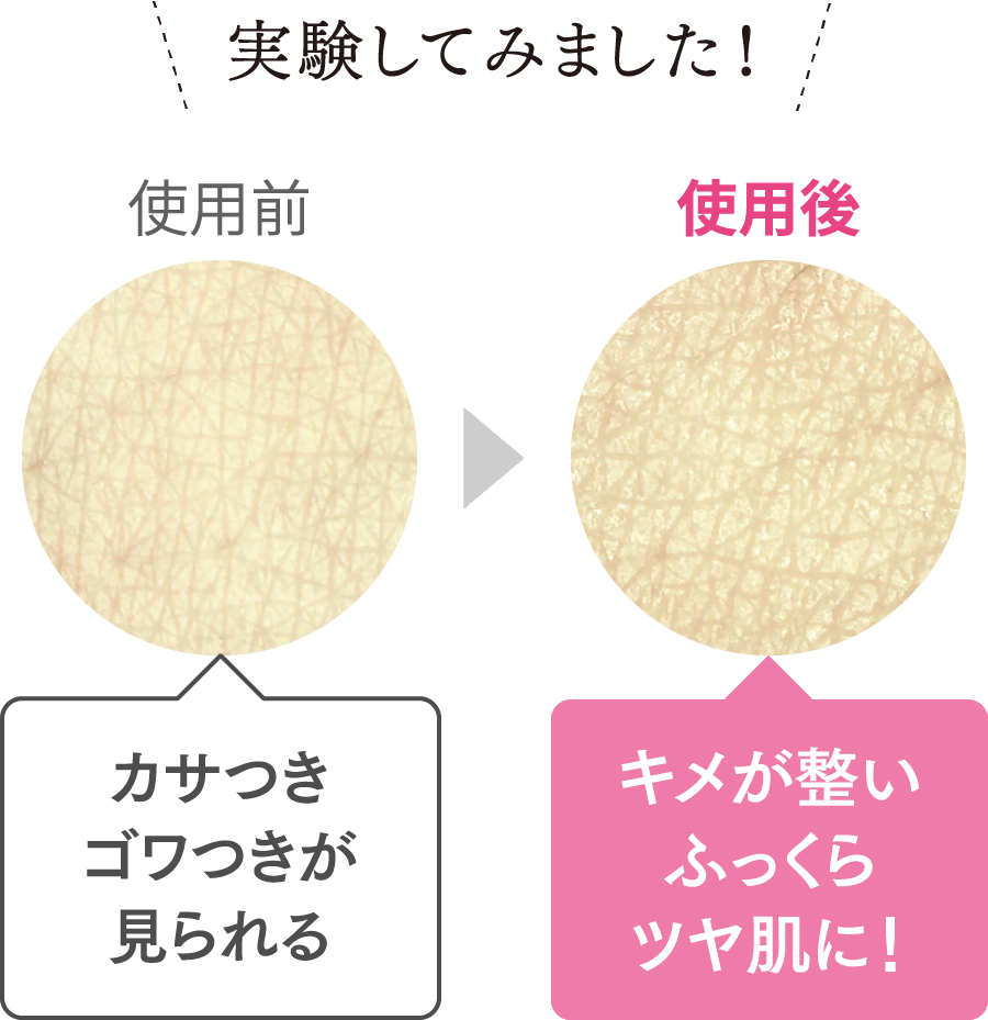 実験してみました！使用前はカサつきゴワつきが見られ、使用後はキメが整いふっくらツヤ肌に！