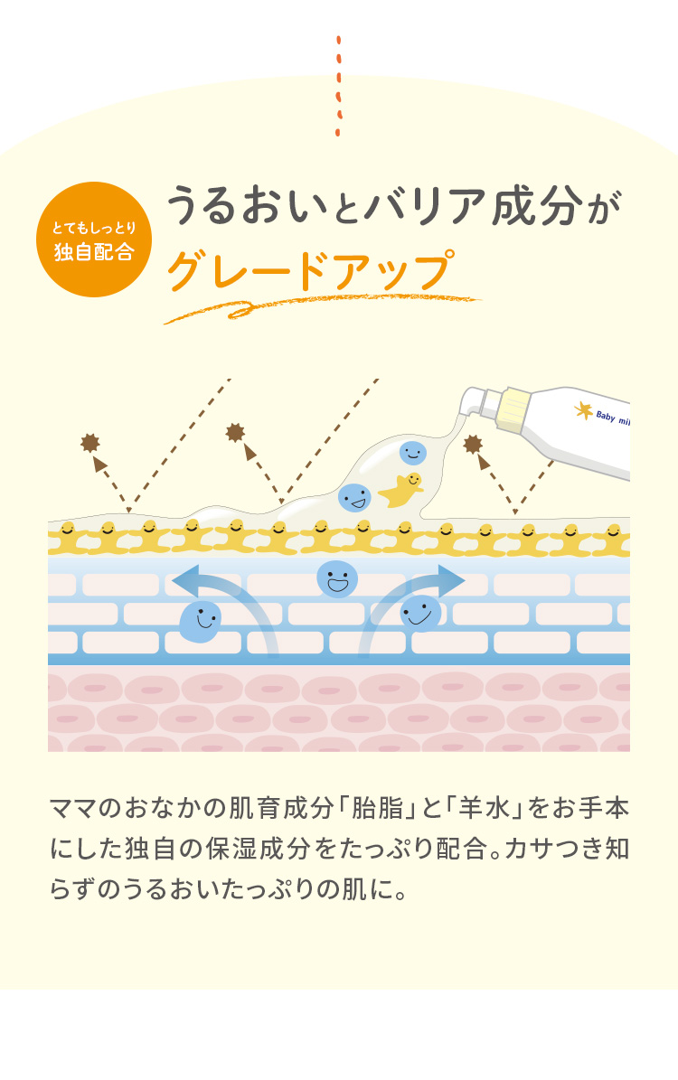 とてもしっとり独自配合 うるおいとバリア成分がグレードアップ