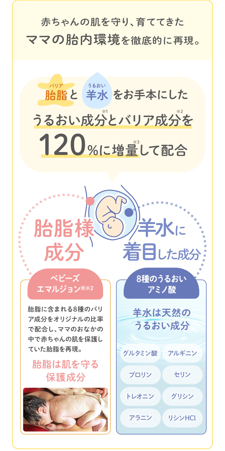 赤ちゃんの肌を守り、育ててきたママの胎内環境を徹底的に再現。胎脂と羊水をお手本にしたうるおい成分とバリア成分を120%に増量して配合