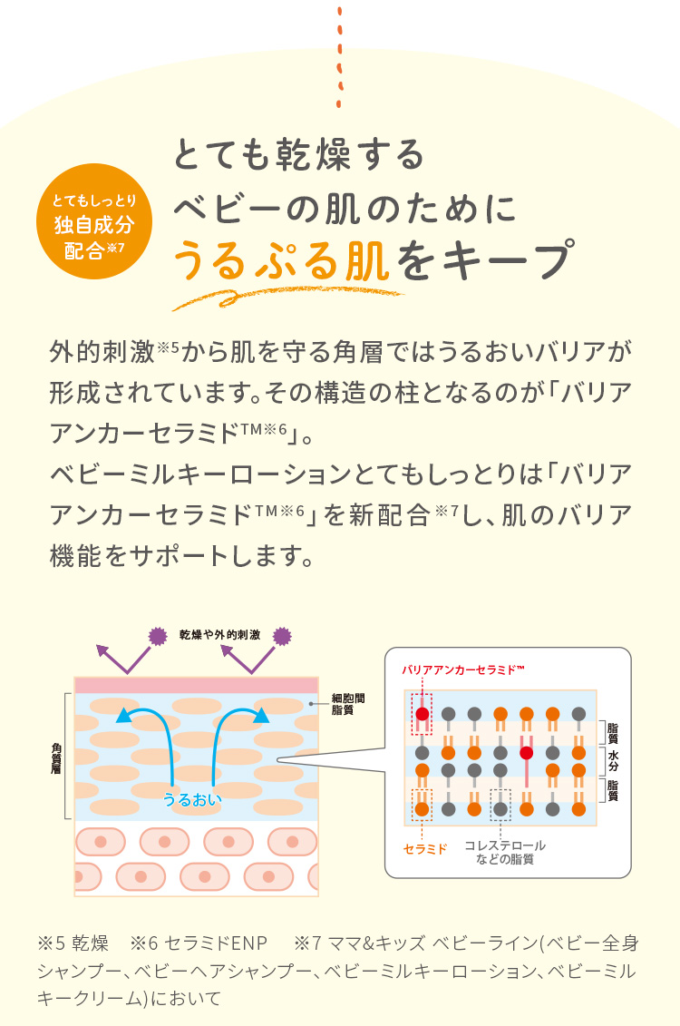 とてもしっとり独自成分配合 とても乾燥するベビーの肌のためにうるぷる肌をキープ