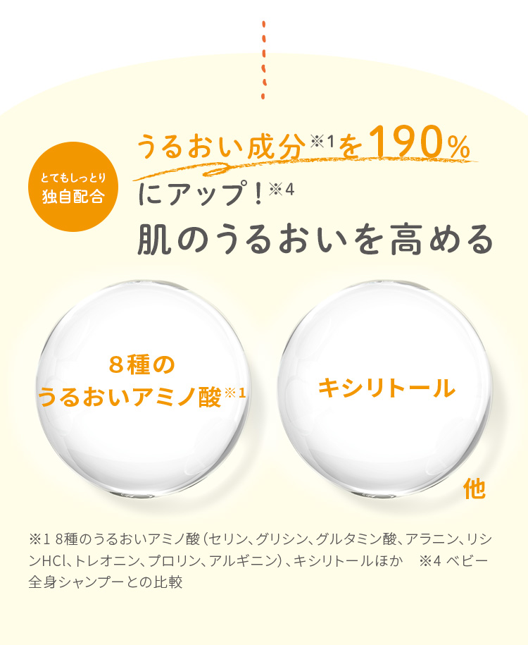 うるおい成分を190%にアップ!肌のうるおいを高める