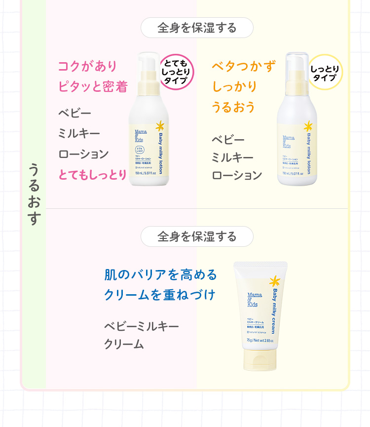 全身を保湿する コクがありピタッと密着 ベビーミルキーローションとてもしっとり ベタつかずしっかりうるおう ベビーミルキーローション 肌のバリアを高めるクリームを重ねづけ ベビーミルキークリーム