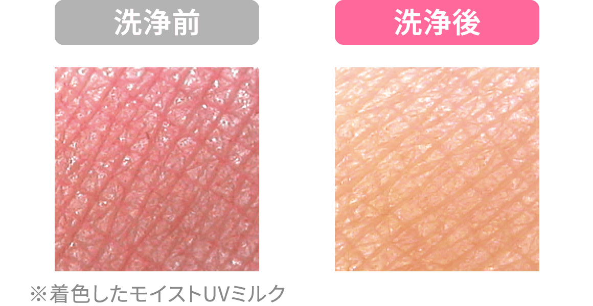 洗浄前後の肌の比較図