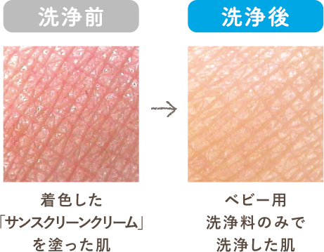 着色したサンスクリーンクリームをぬった肌がベビー用洗浄料のみできれいに落ちた比較写真