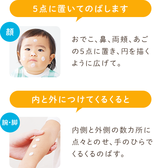 日焼け止めの塗り方：顔は5点に置いてのばし、腕・脚は内と外につけてくるくると広げる