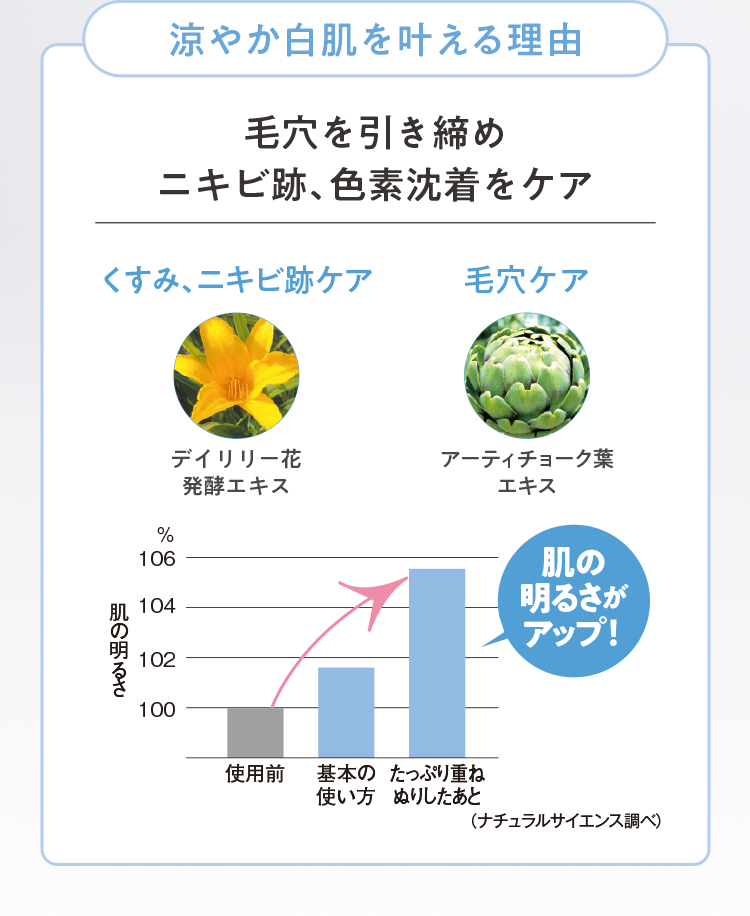 涼やか白肌を叶える理由 毛穴を引き締めニキビ跡、色素沈着をケア