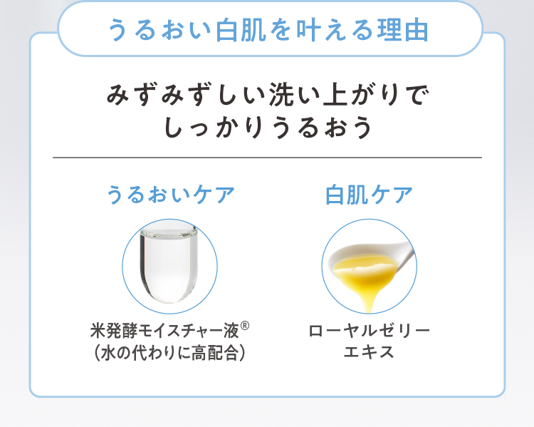うるおい白肌を叶える理由 みずみずし洗い上がりでしっかりうるおう