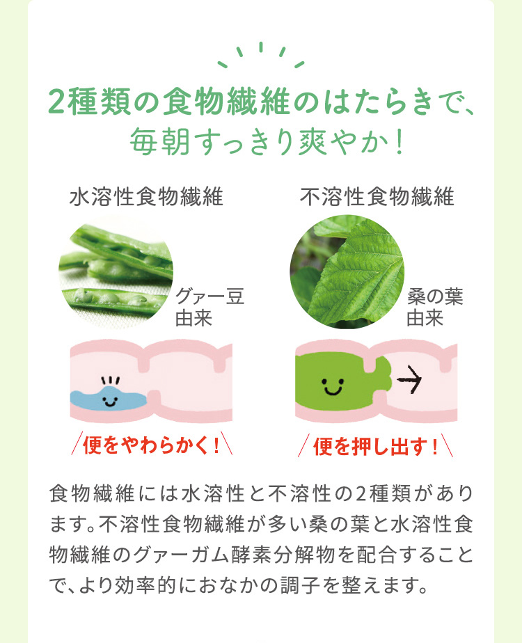 2種類の食物繊維のはたらきで、毎朝すっきり爽やか！