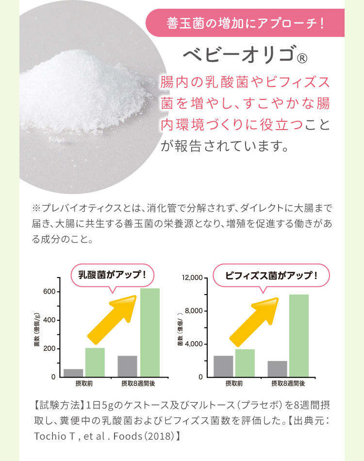 善玉菌の増加にアプローチ！ベビーオリゴ®
